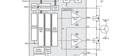 Controller voor 3-fasen BLDC-motoren