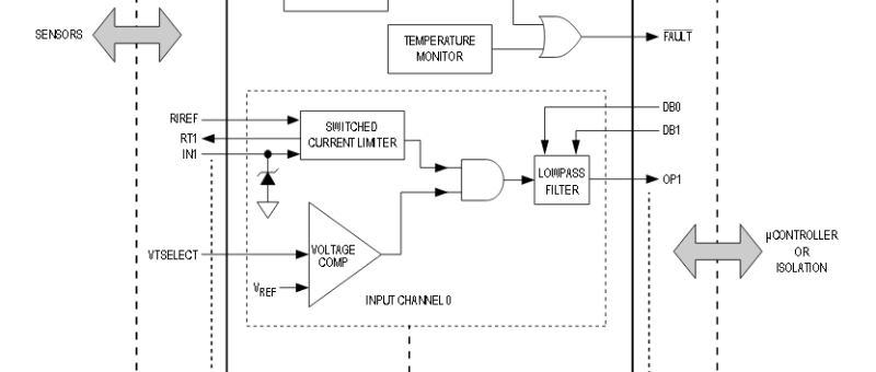 Energiezuinige 8-kanaals niveau-omzetter voor industriële sensors