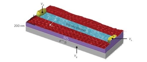 Eerste transistor van siliceen