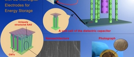 Nanotechnologie verhoogt energiedichtheid van condensatoren
