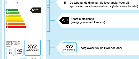 Zijn energielabels wel te vertrouwen?