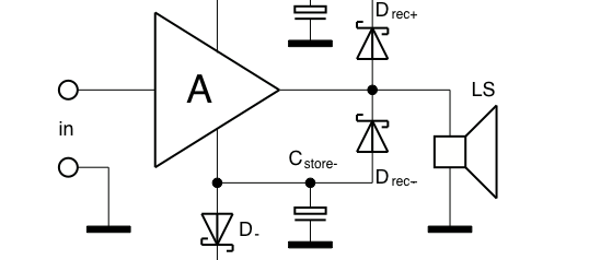 Klasse R: Innovatieve hybride audioversterker