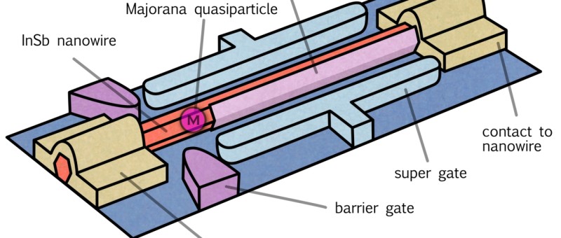 Bouwt Microsoft de eerste quantumcomputer?