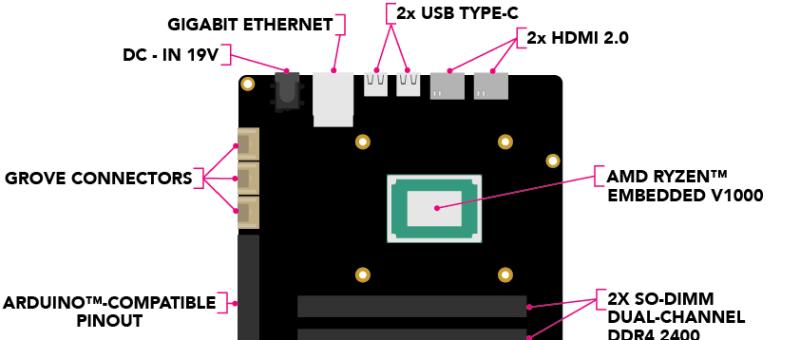 UDOO BOLT brengt AMD Ryzen™ Embedded V1000 in de maker wereld