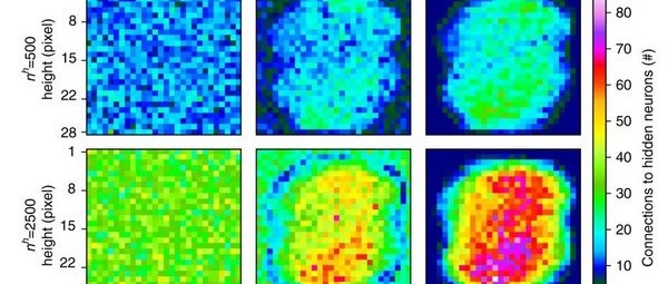 Nieuw algoritme versnelt kunstmatige intelligentie kwadratisch 