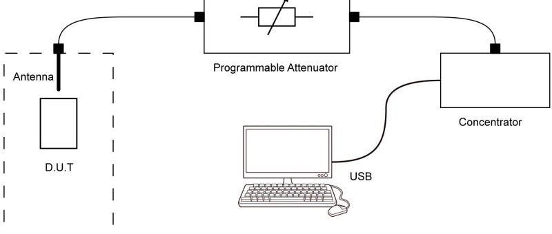 Antennes: saai maar essentieel!