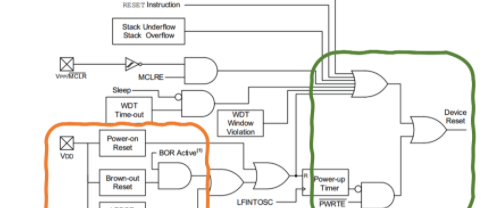 Microcontroller-documentatie verklaard