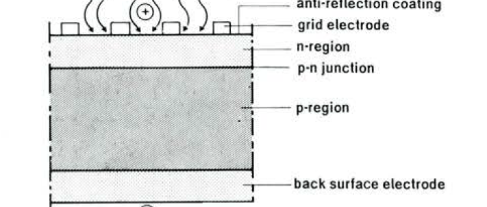 Design Rewind: Energie- en stroomgerelateerde projecten en tutorials