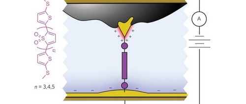 Record-prestaties voor één-molecule-diode