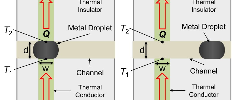 Vloeibare metalen druppel als thermische schakelaar