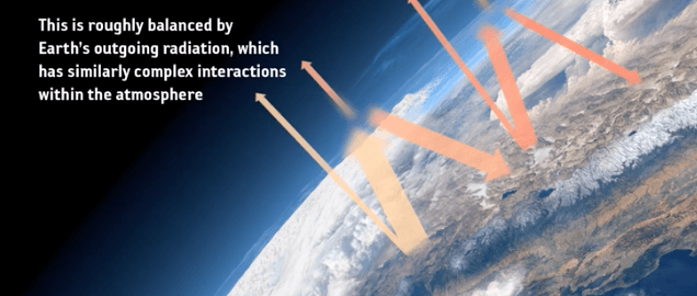 ESA-satelliet moet klimaatmodellen verbeteren