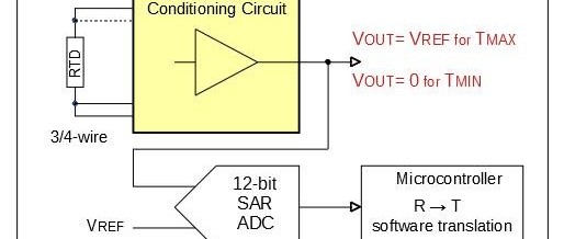 RTD precision conditioning circuit with full scale adjustment