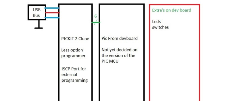 PIC dev board (with programmer)
