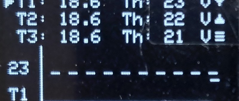 Temperature monitoring remotely