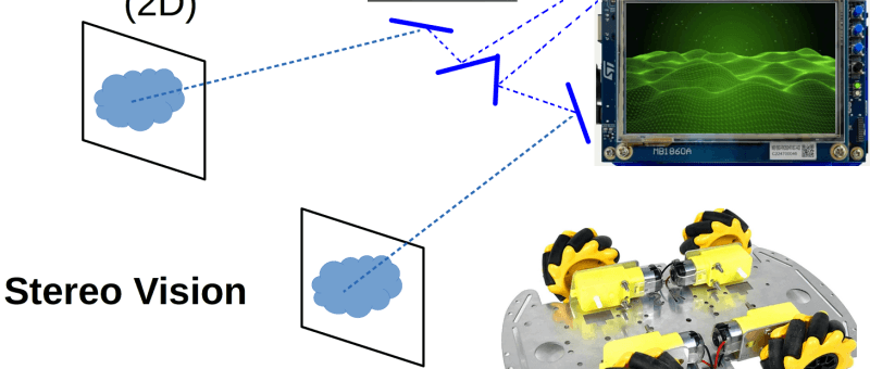 Robotic stereo Vision with the Neuroprocessor STM32N657