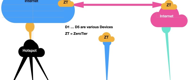 Pi Zero world wide web streaming on Mobile Hotspot - using VPN