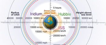 30000 km to mph store