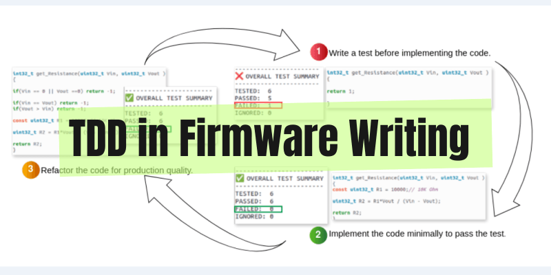 Test-Driven Development (TDD) in Firmware Writing | Elektor