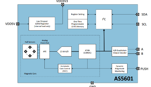 New Rotary Encoder