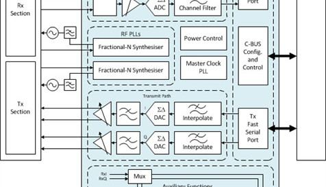 Analog Transceiver Front End for Digital Radio