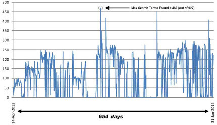 Staggering Number of Industrial Control Systems Exposed to the Internet 