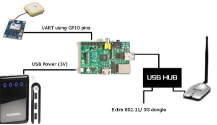 NSA-inspired Airborne DIY WiFi Sniffer