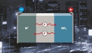 Fluoride increases storage capacity of rechargeable batteries