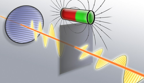 Physicists rotate beams of light