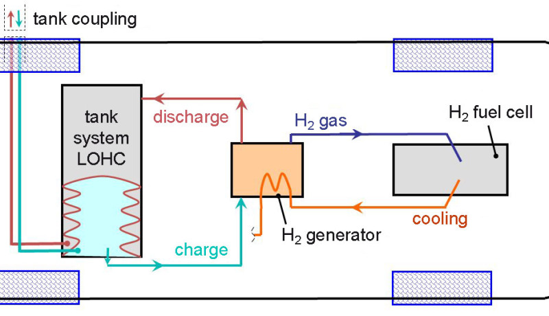 Carbazole: The electric fuel?