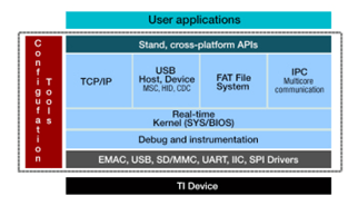 TI Launches RTOS for Microcontrollers