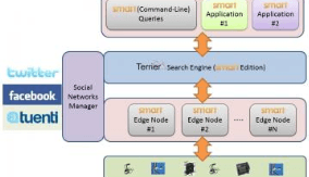 New search engine queries sensor networks