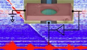 Tiny FM Transmitter uses Voltage Controlled Graphene Resonator