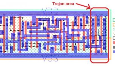 On-Chip Trojans