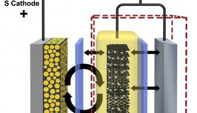 Graphite Boosts Battery Life