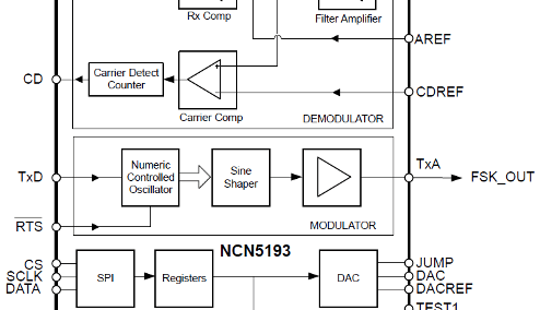 Integrated CMOS HART Modem