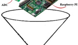 Mini RPi Clone