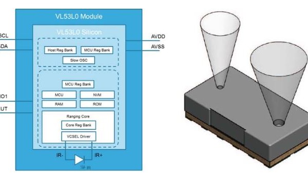 Ultra-fast distance sensor