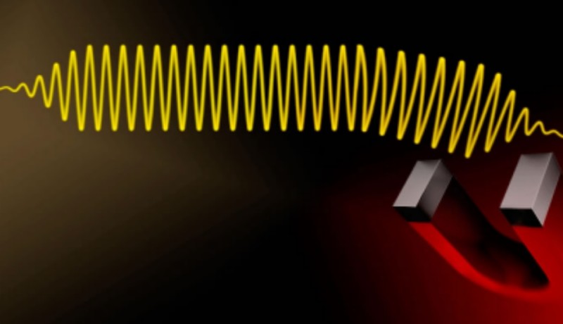 Artificial magnetic fields for photons