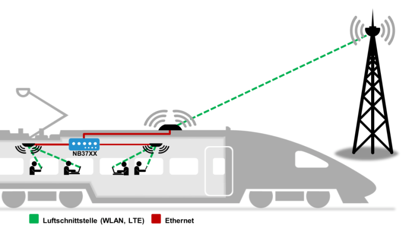 Swiss-cheese Wi-Fi on buses and trains