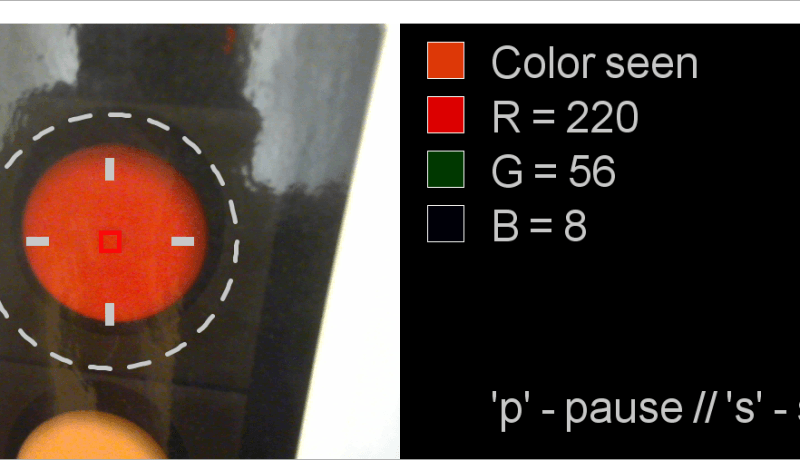 Understanding the Neurons in Neural Networks (Part 3): Practical Neurons 