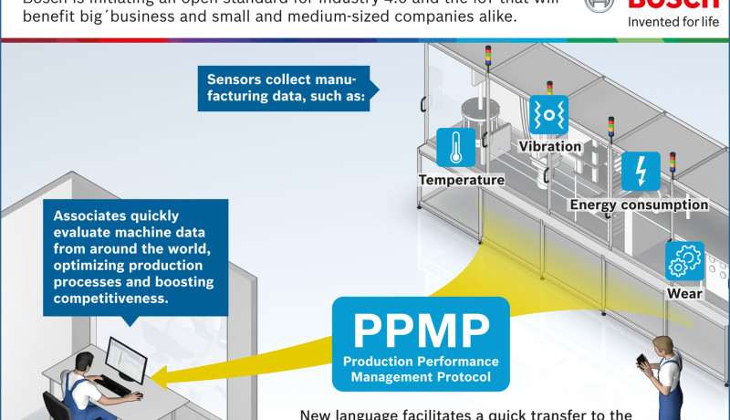 Free PPMP from Bosch makes Industry 4.0 open for all