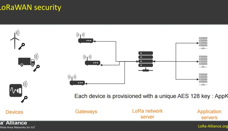 LoRaWAN security vulnerabilities exposed