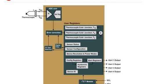 The MCP9600 connects directly to 8 common types of thermocouple