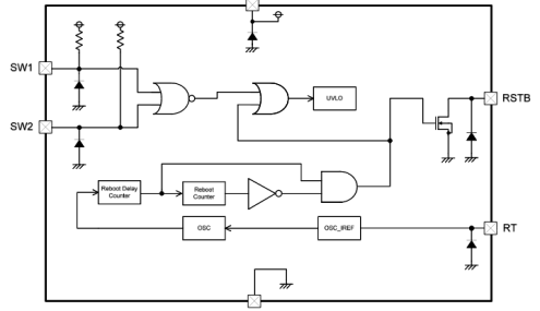 Torex Reboot Controller