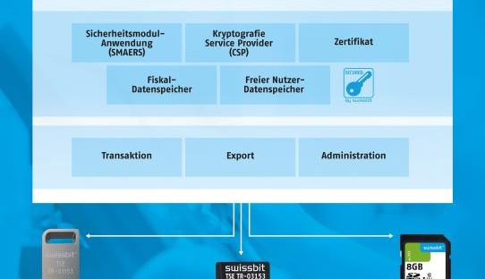 Pluggable: Swissbit TSE for Fiscal Compliance