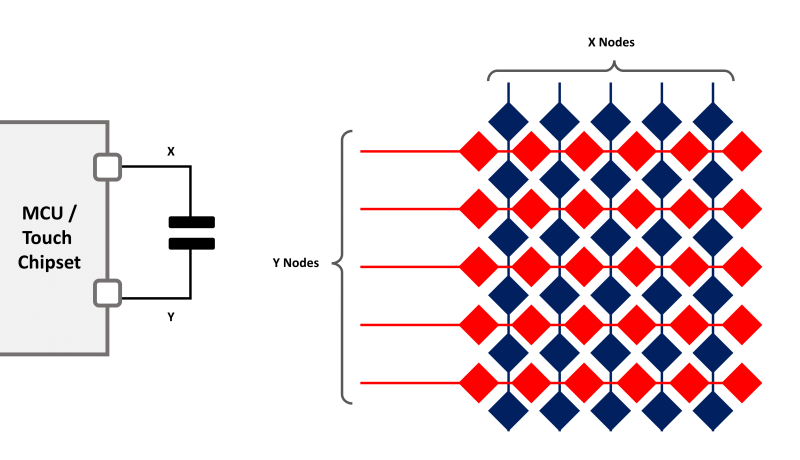 How Do Capacitive Touch Sensors Work?