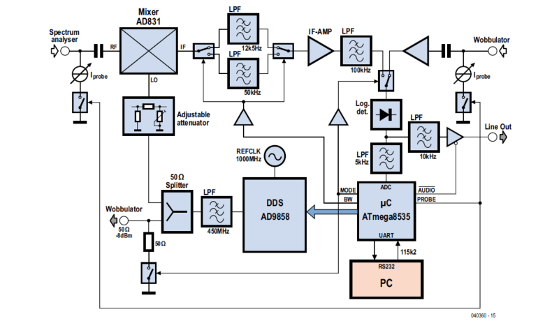 Circuit: DIY RF Sweep Frequency Generator/Spectrum Analyzer