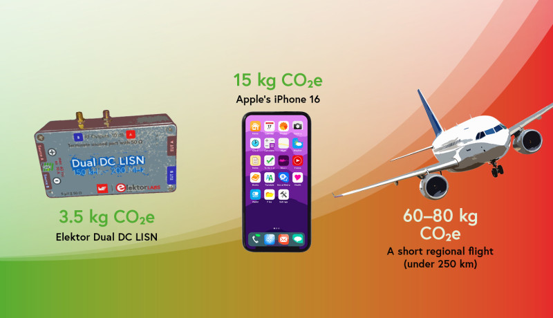 Designing with Impact: Elektor Measures CO₂e Footprint of Dual DC LISN