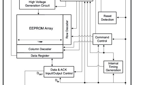 Inside Atmel's one-wire EEPROM