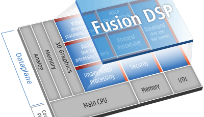 Cadence DSP targets IoT Applications
